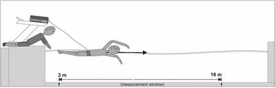 Reliability of a semi-tethered front crawl sprint performance test in adolescent swimmers